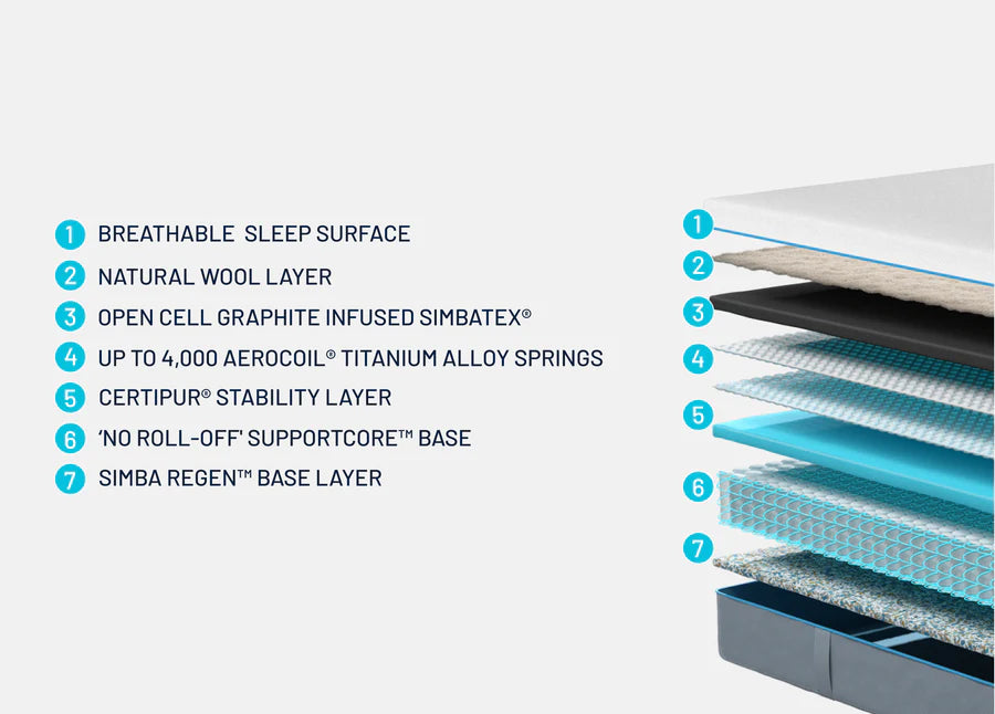 The Simba Hybrid® Pro Mattress