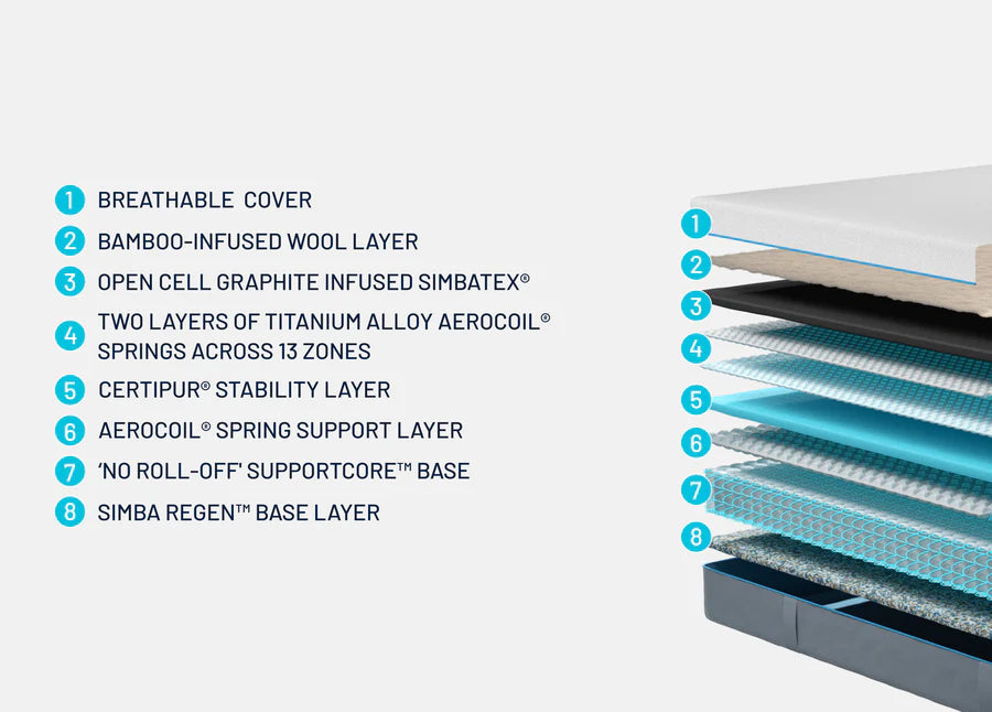 The Simba Hybrid® Luxe Mattress
