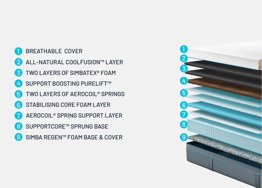 The Simba Hybrid® Ultra Mattress